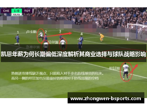 凯恩年薪为何长期偏低深度解析其商业选择与球队战略影响