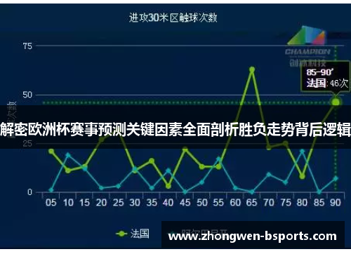 解密欧洲杯赛事预测关键因素全面剖析胜负走势背后逻辑