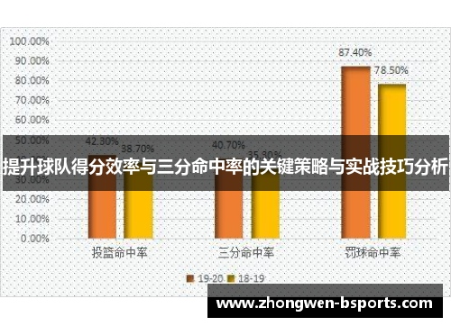 提升球队得分效率与三分命中率的关键策略与实战技巧分析