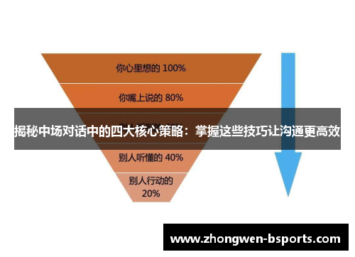 揭秘中场对话中的四大核心策略：掌握这些技巧让沟通更高效