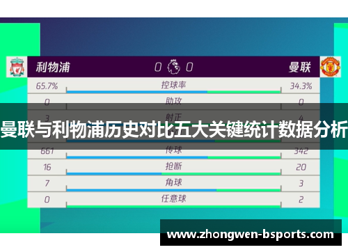曼联与利物浦历史对比五大关键统计数据分析