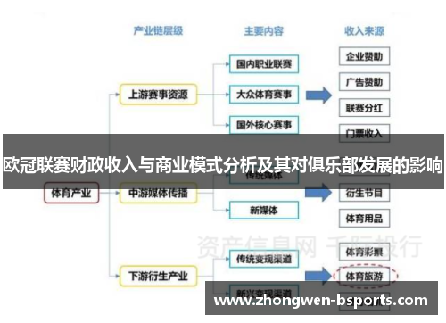 欧冠联赛财政收入与商业模式分析及其对俱乐部发展的影响