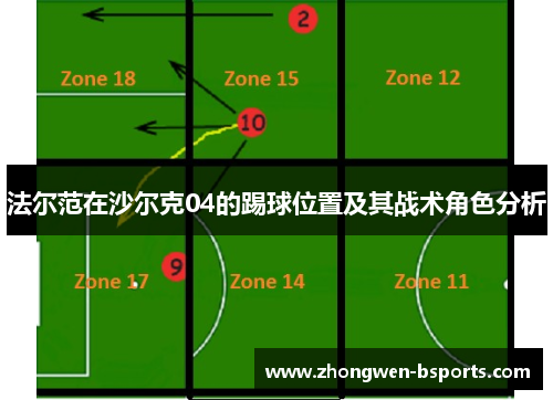 法尔范在沙尔克04的踢球位置及其战术角色分析