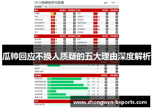 瓜帅回应不换人质疑的五大理由深度解析