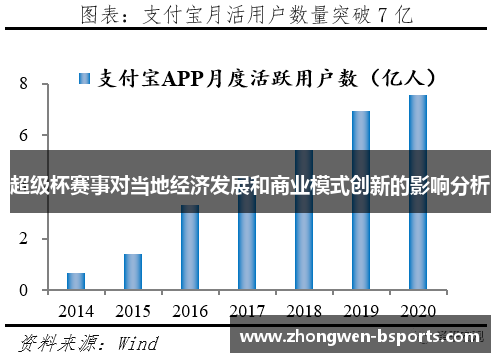 超级杯赛事对当地经济发展和商业模式创新的影响分析