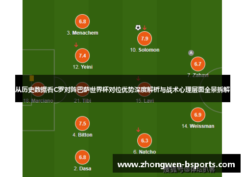 从历史数据看C罗对阵巴萨世界杯对位优势深度解析与战术心理层面全景拆解