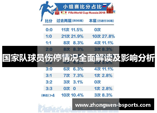 国家队球员伤停情况全面解读及影响分析