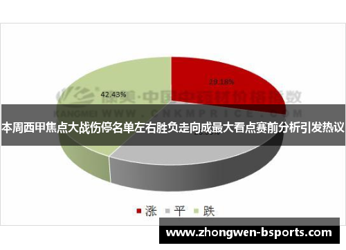本周西甲焦点大战伤停名单左右胜负走向成最大看点赛前分析引发热议