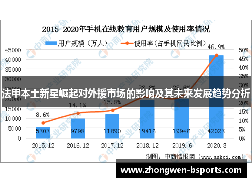 法甲本土新星崛起对外援市场的影响及其未来发展趋势分析