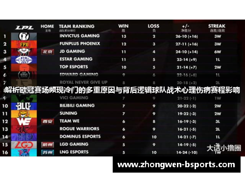 解析欧冠赛场频现冷门的多重原因与背后逻辑球队战术心理伤病赛程影响